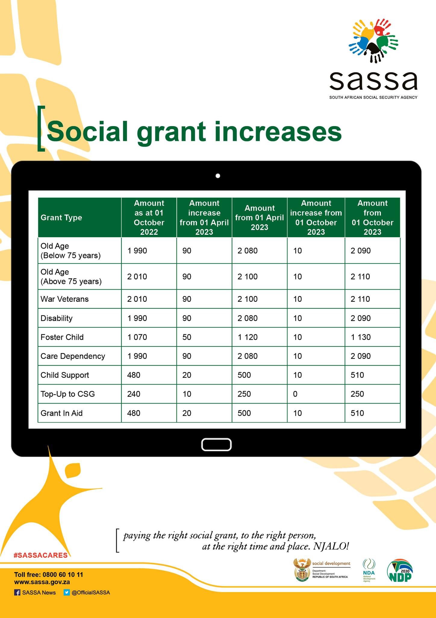 Social Grant increases 2023